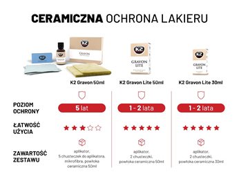 K2-GRAVON LITE 50ML POWLOKA CERAMICZNA