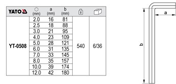 KLUCZE IMBUSOWE HEX, 2-12MM, 10 CZ